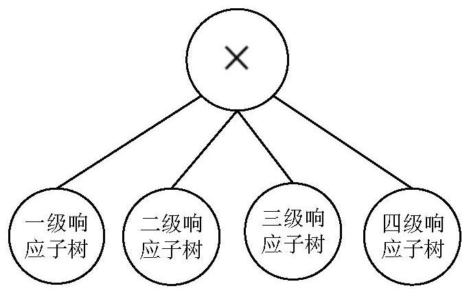 A Method for Automatically Extracting Emergency Response Process Model from Emergency Plan