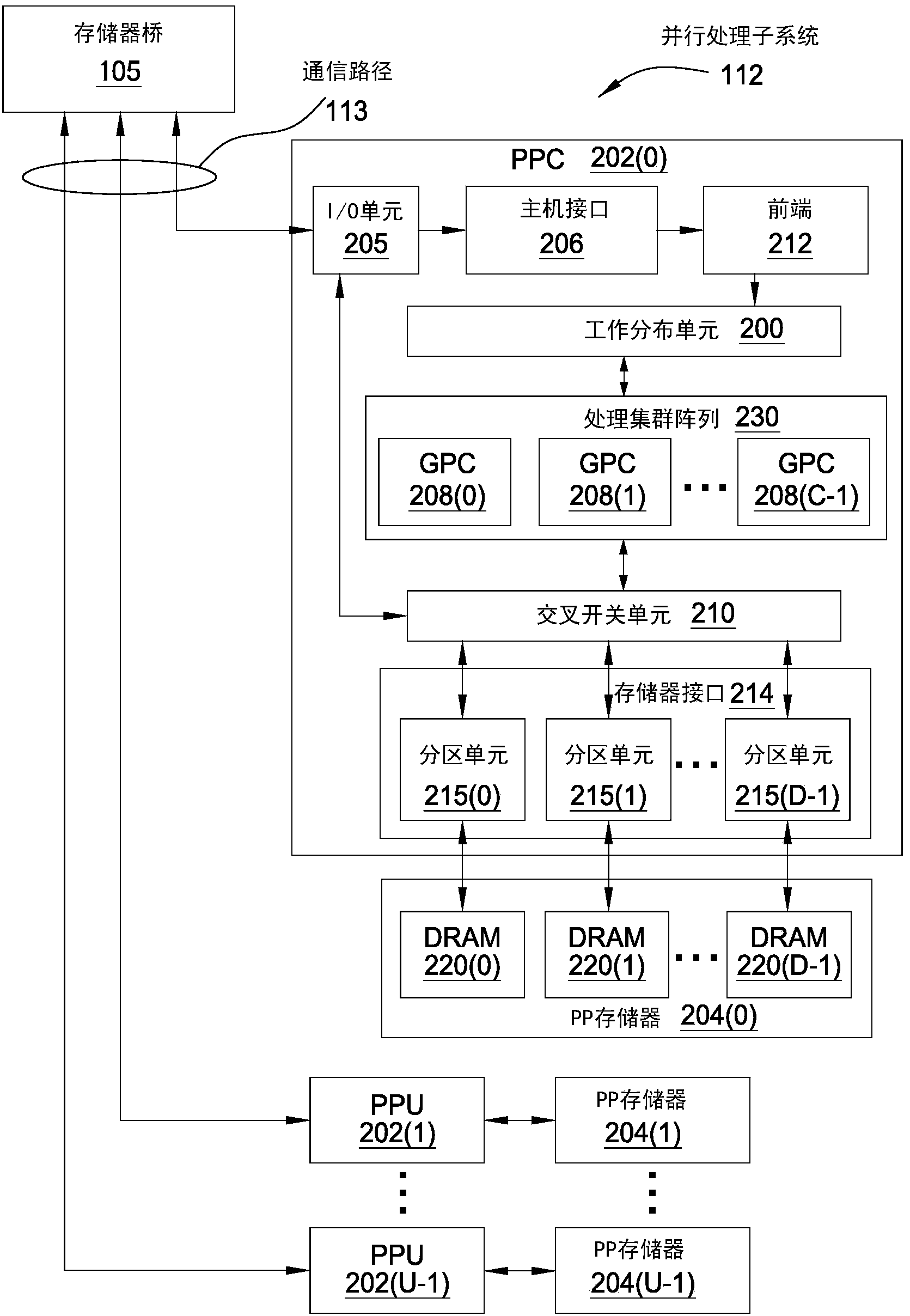 Equalization Coefficient Search Algorithm