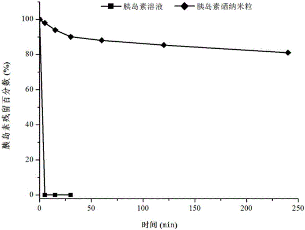Insulin oral selenium nano preparation and preparation method thereof