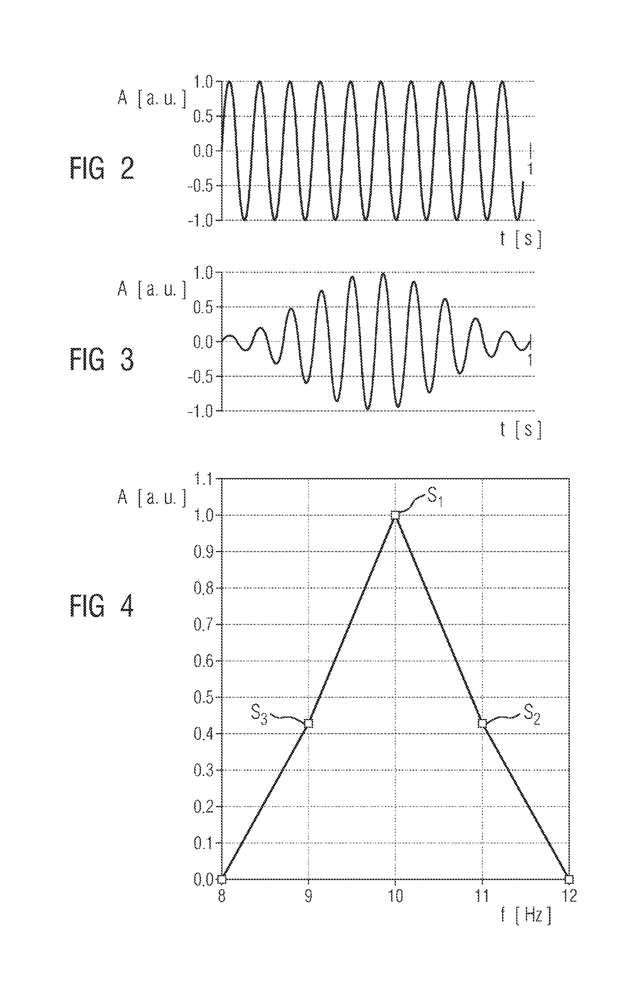 Method for analysing a signal and apparatus for carrying out the method