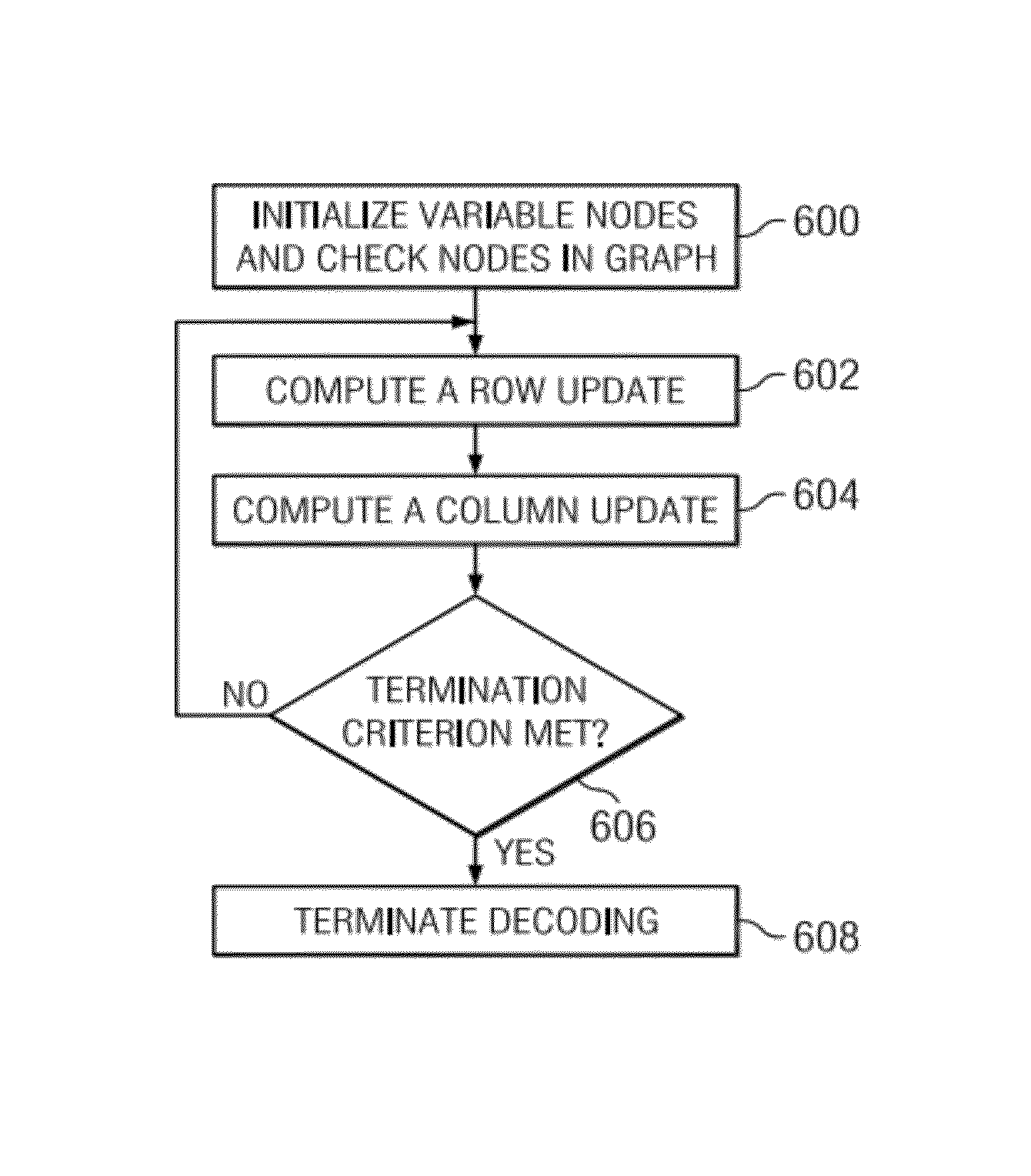 Method and system for decoding low density parity check codes