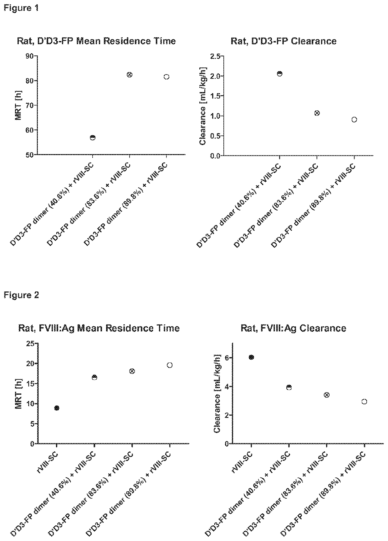 Methods for preparing modified von Willebrand factor