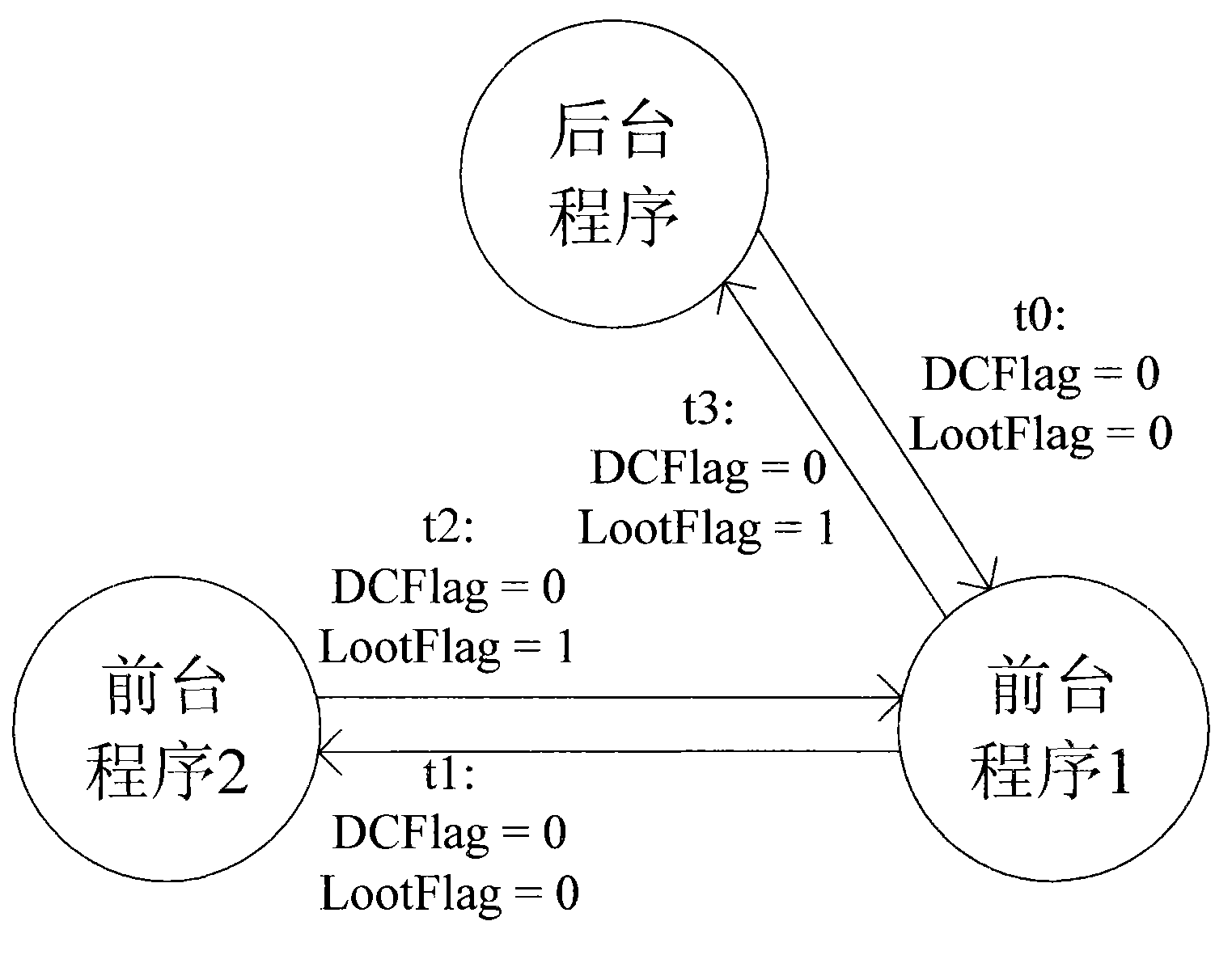 Method for preventing abnormal deadlock of main unit during access to shared devices