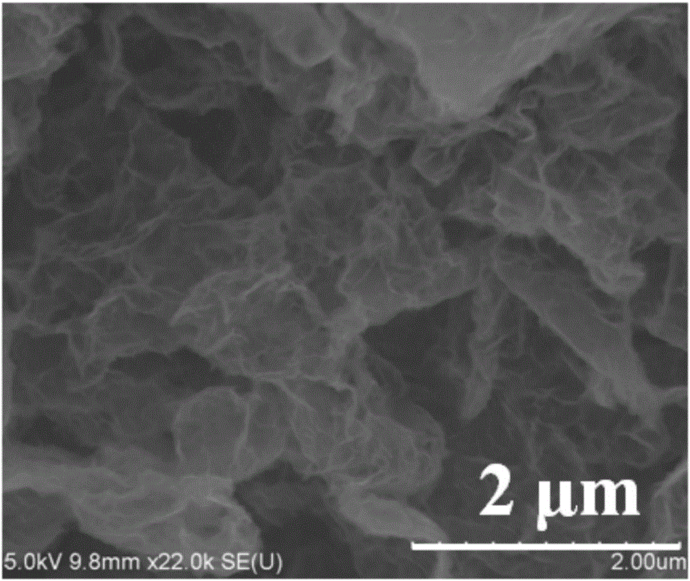 Preparation method for nickel oxide/graphene nanocomposite, negative electrode of lithium ion battery and lithium ion battery