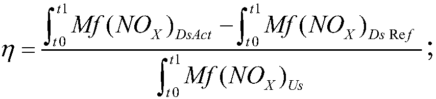 A Model-Based Nox Emission Monitoring Method