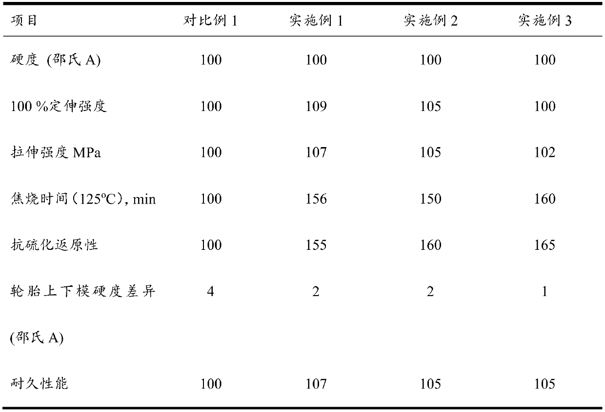 Rubber material for supporting rubber of run-flat tire, preparation method of rubber material, and run-flat tire