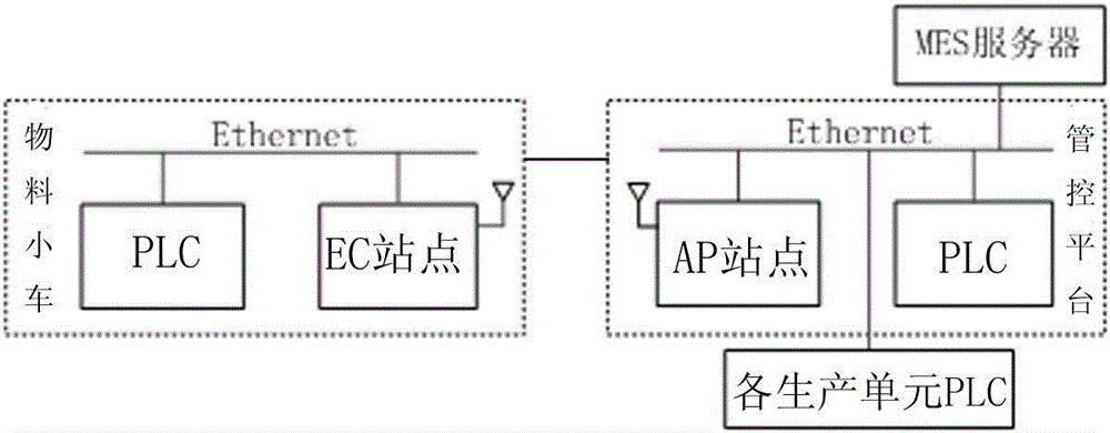 A control system and control method for a workshop-level material conveying trolley