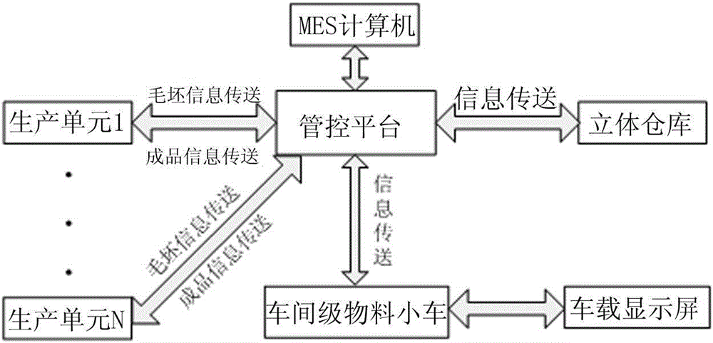 A control system and control method for a workshop-level material conveying trolley