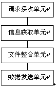 Signature system based on shared printer