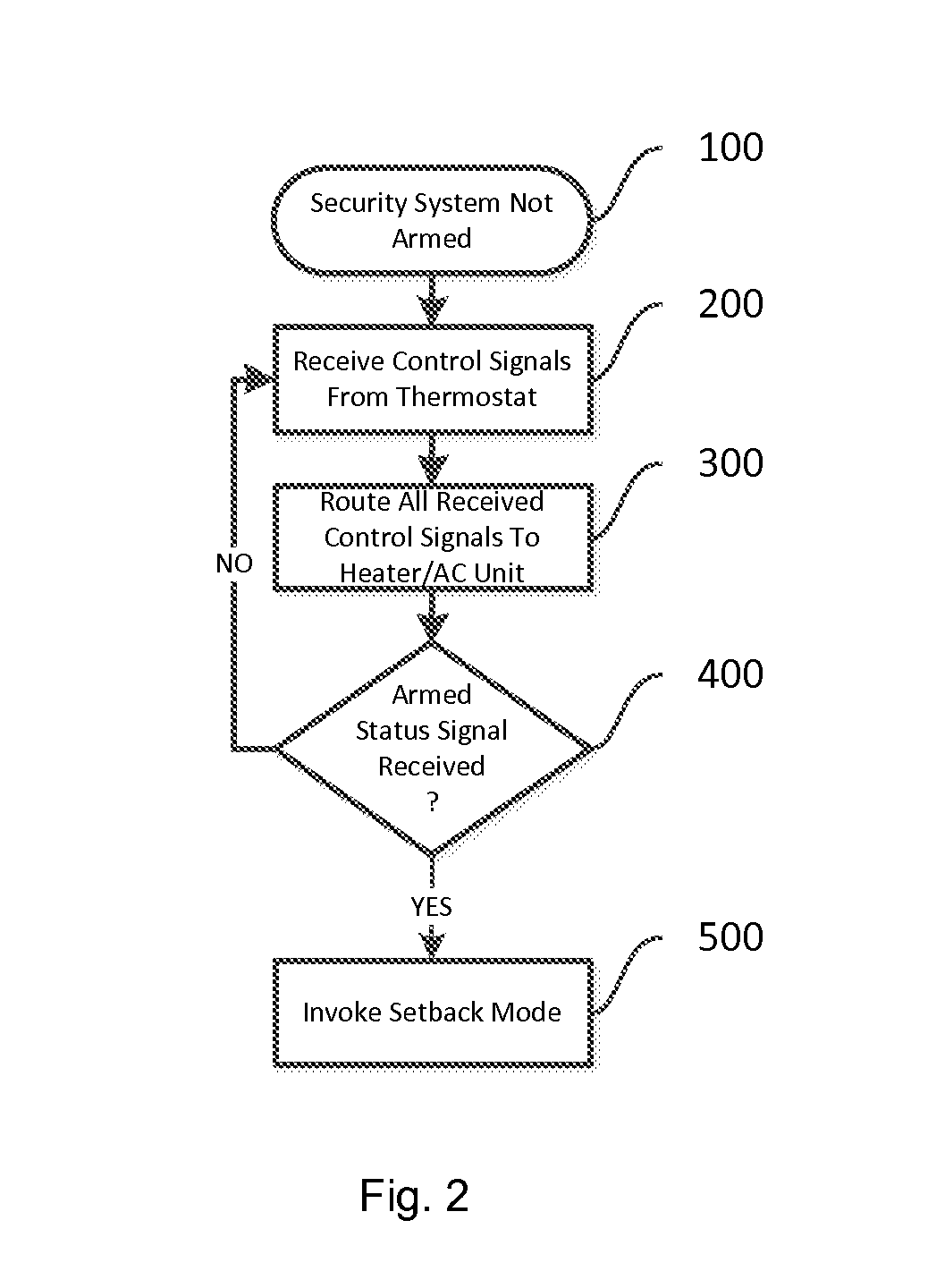 Auxiliary controller for an HVAC system and method of operation