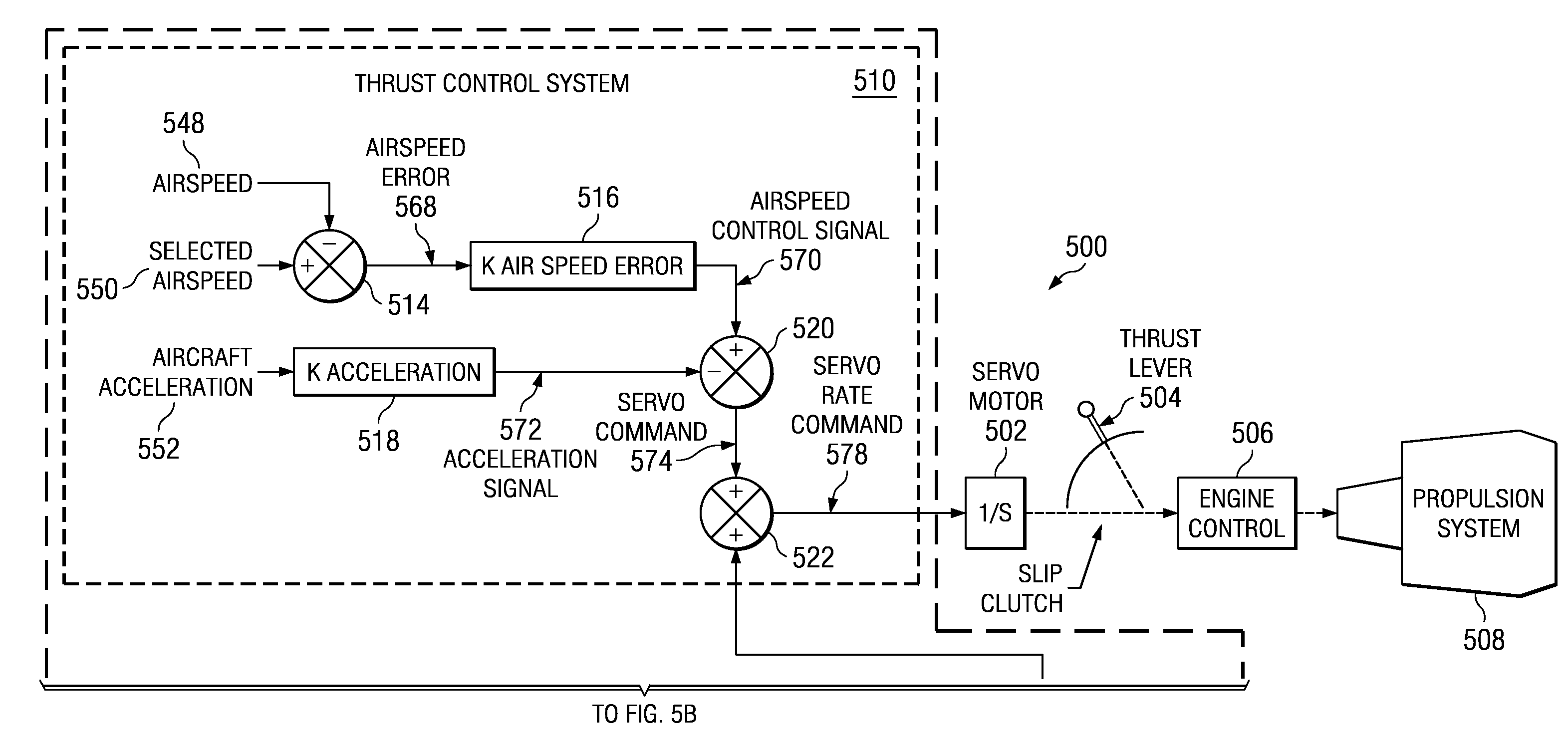 Automatic throttle roll angle compensation