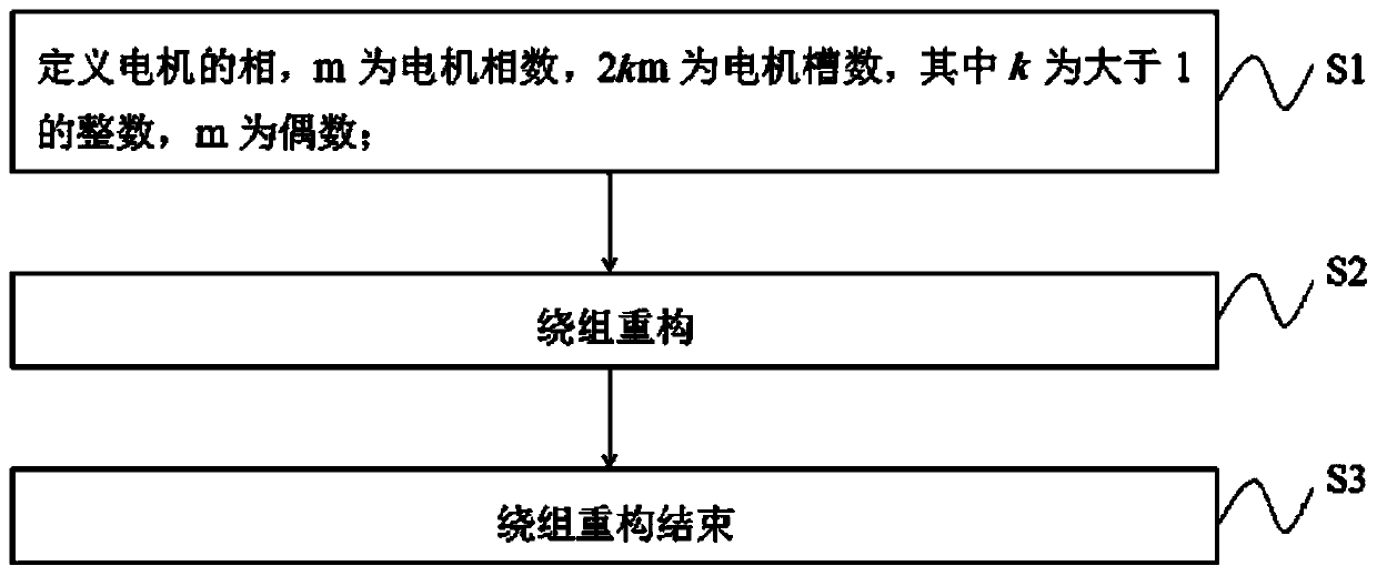 A permanent magnet fault-tolerant rim propulsion motor winding reconstruction method with reduced mutual inductance