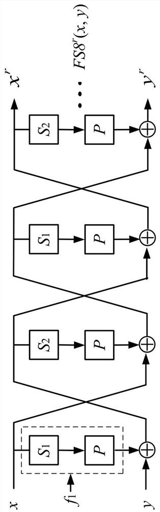 Password S box design method based on Feistel-SP structure