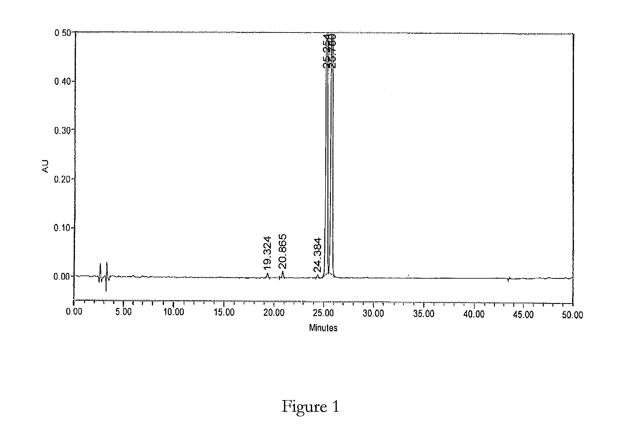 HPLC method for the analysis of bosetan and related substances and use of these substances as reference standards and markers