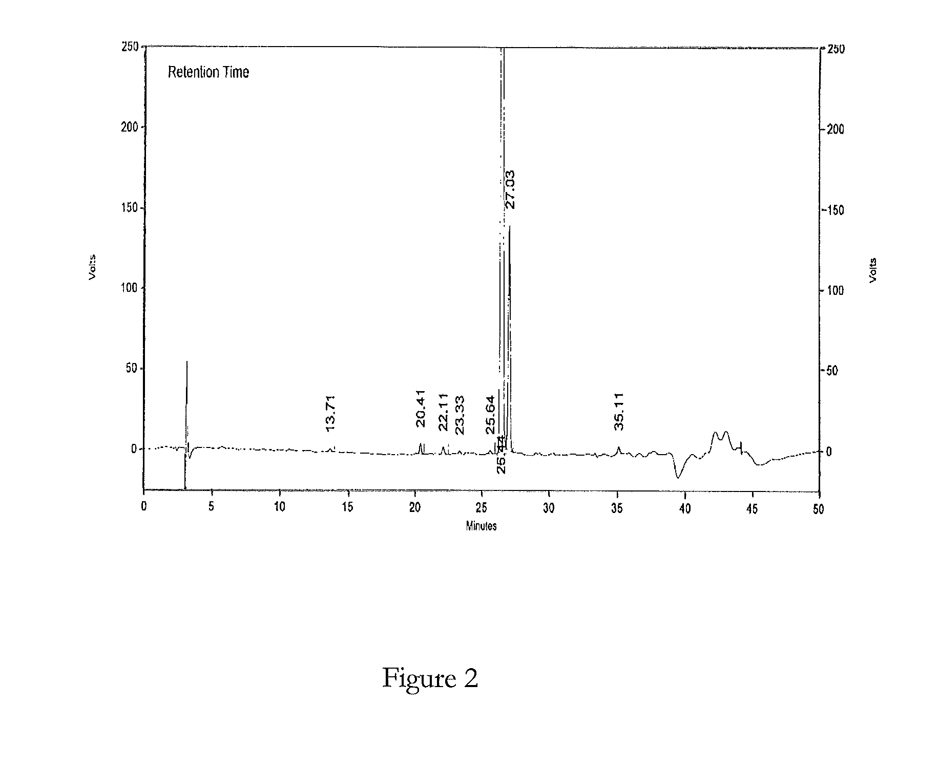 HPLC method for the analysis of bosetan and related substances and use of these substances as reference standards and markers