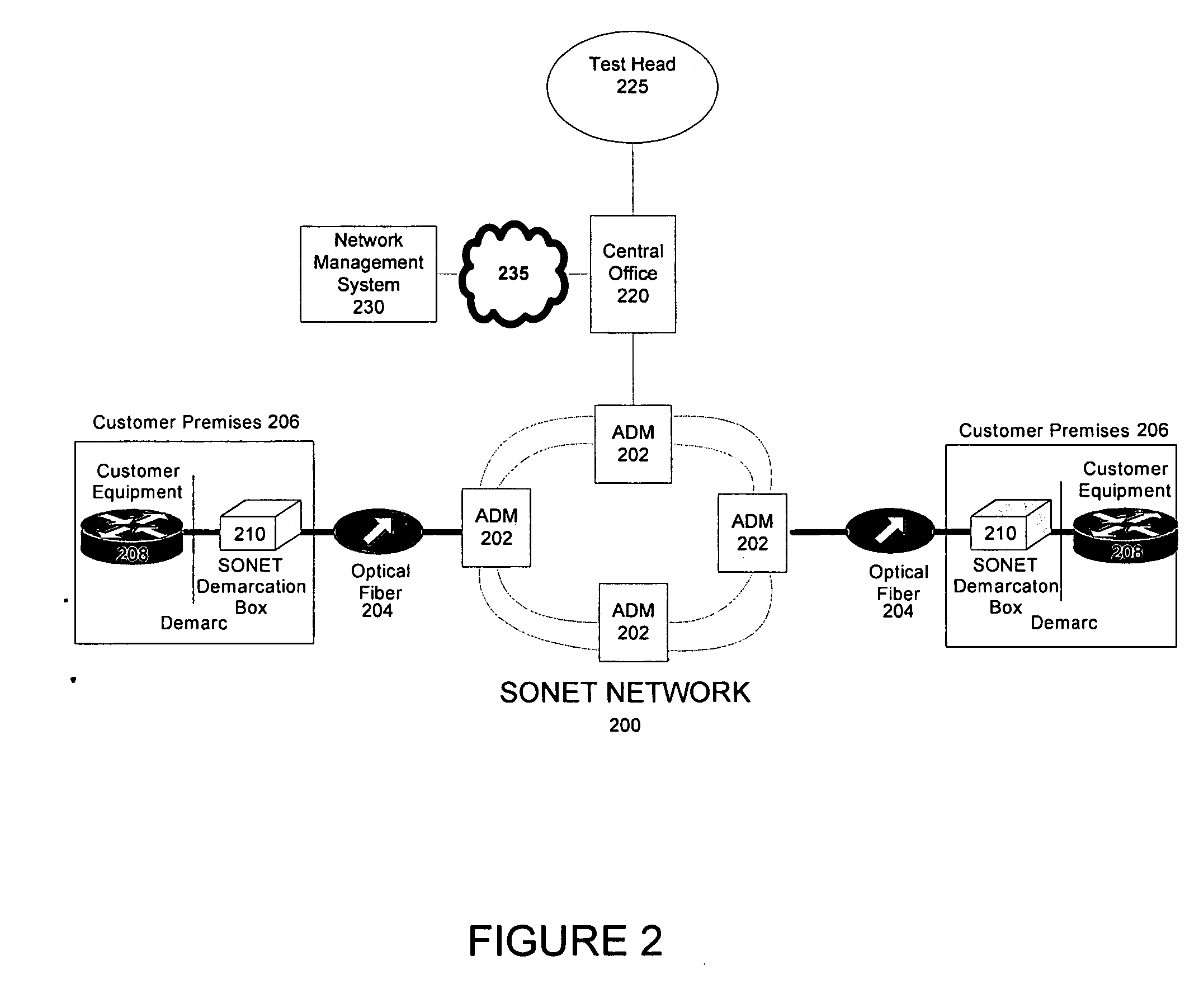Synchronous optical network (SONET) demarcation device