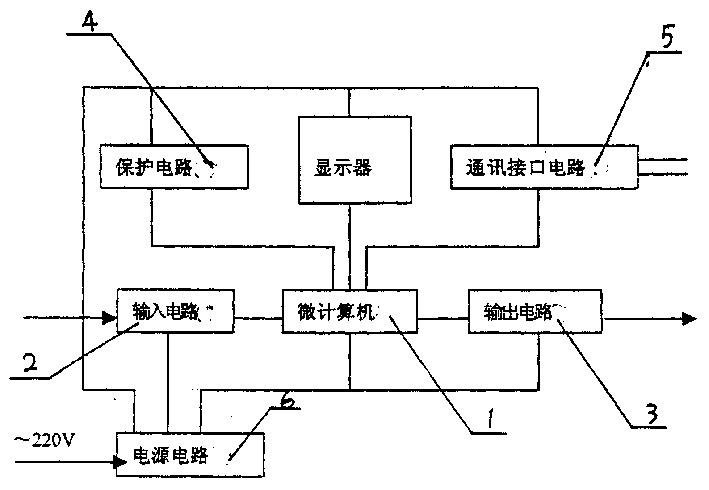 Central air-conditioning energy conserving fuzzy controlling method and fuzzy controller thereof