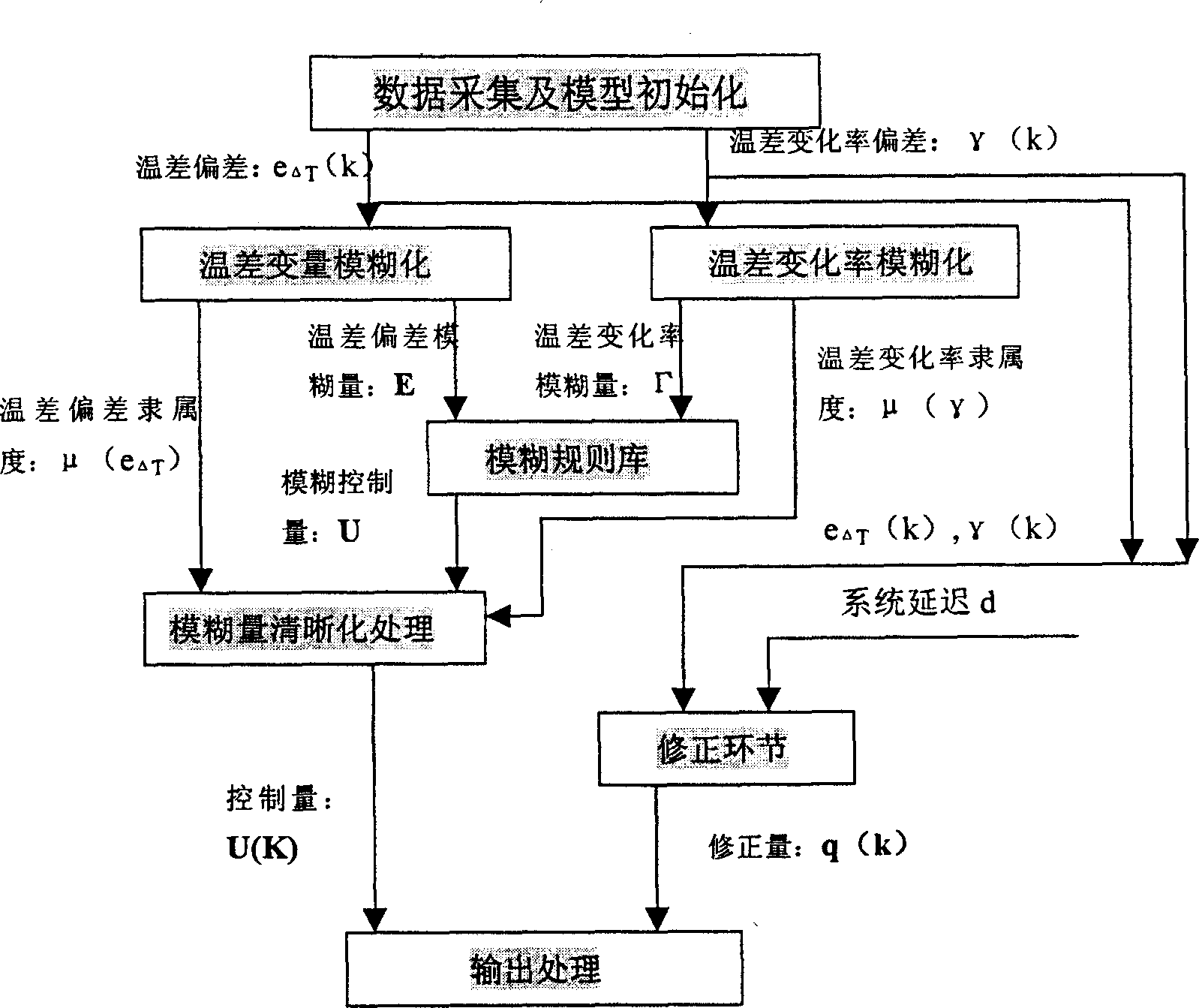 Central air-conditioning energy conserving fuzzy controlling method and fuzzy controller thereof