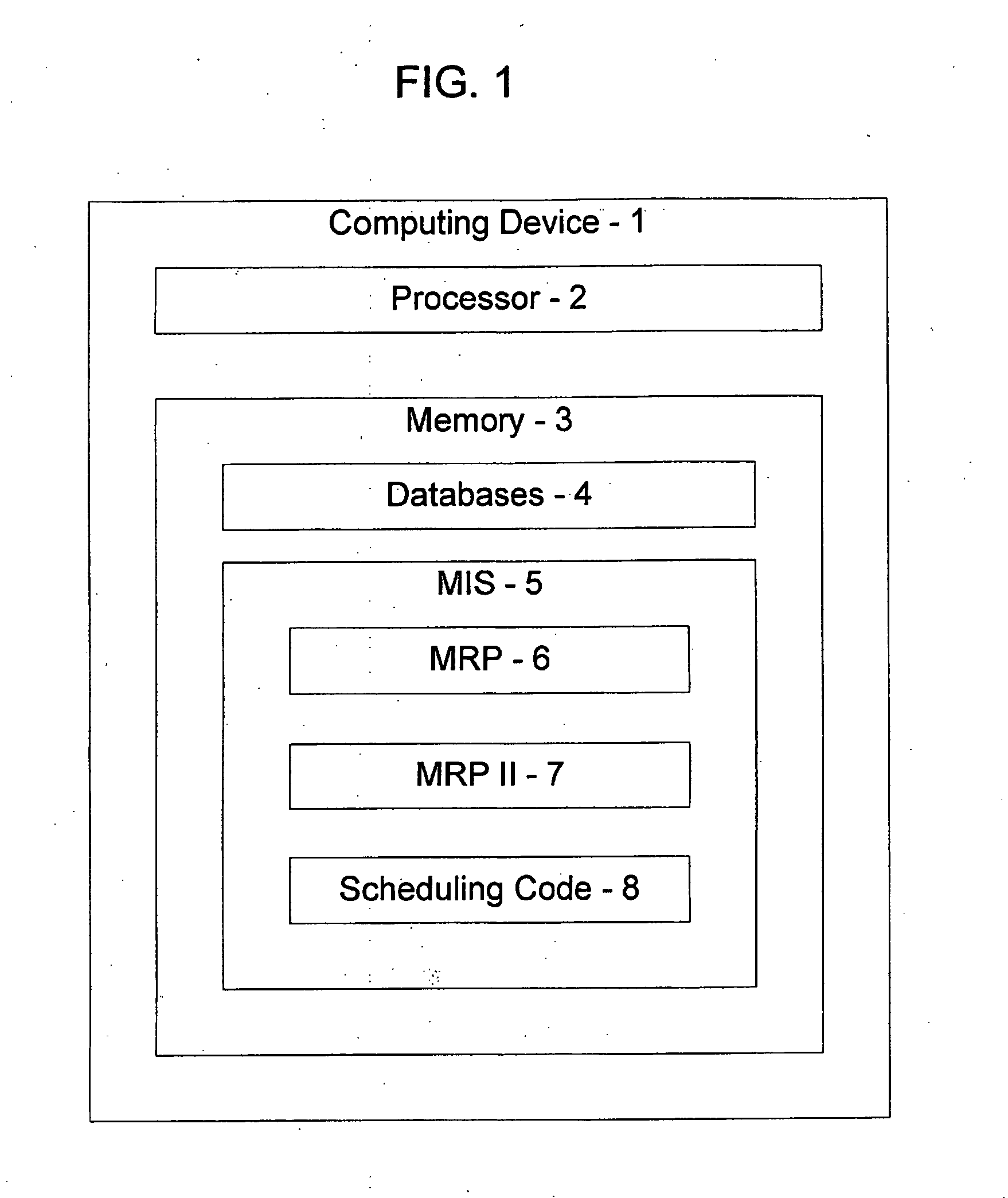 Method, apparatus, data structure and system for scheduling work consistent with an entity's strategic objectives