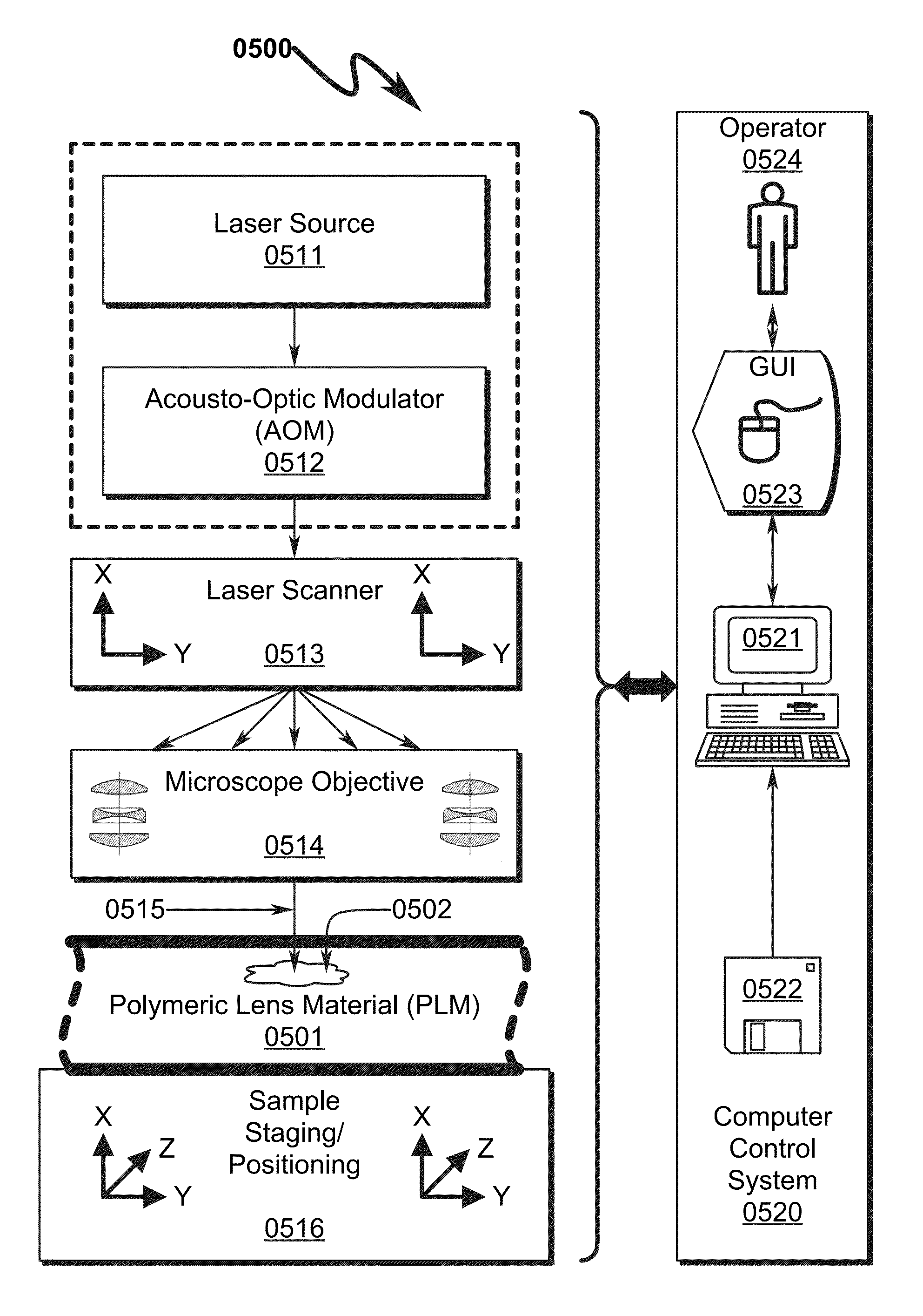 Hydrophilicity alteration system and method