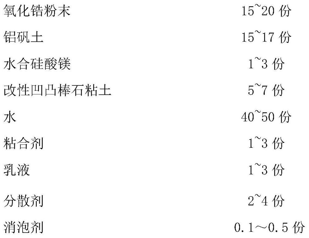 A kind of water-based attapulgite-based die-casting release agent and preparation method thereof