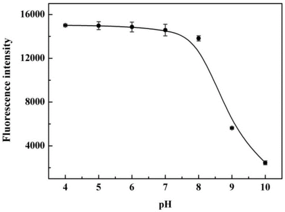 A cyanine-based organic compound and its application