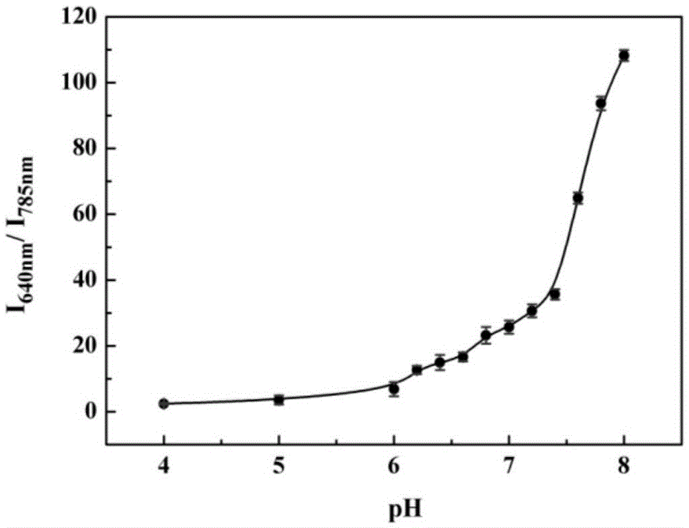 A cyanine-based organic compound and its application