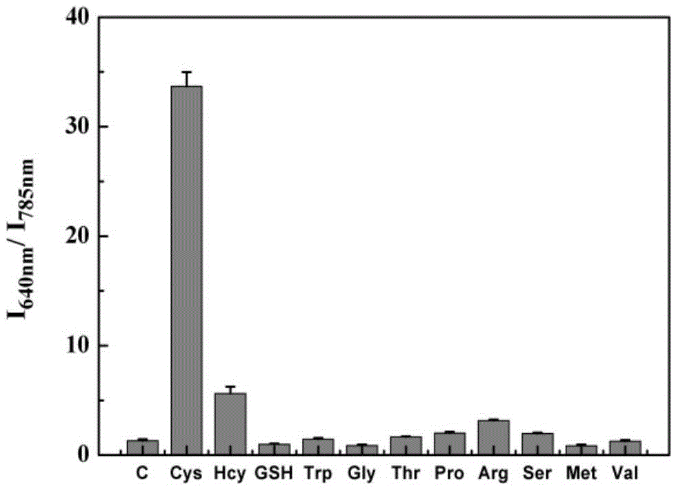 A cyanine-based organic compound and its application