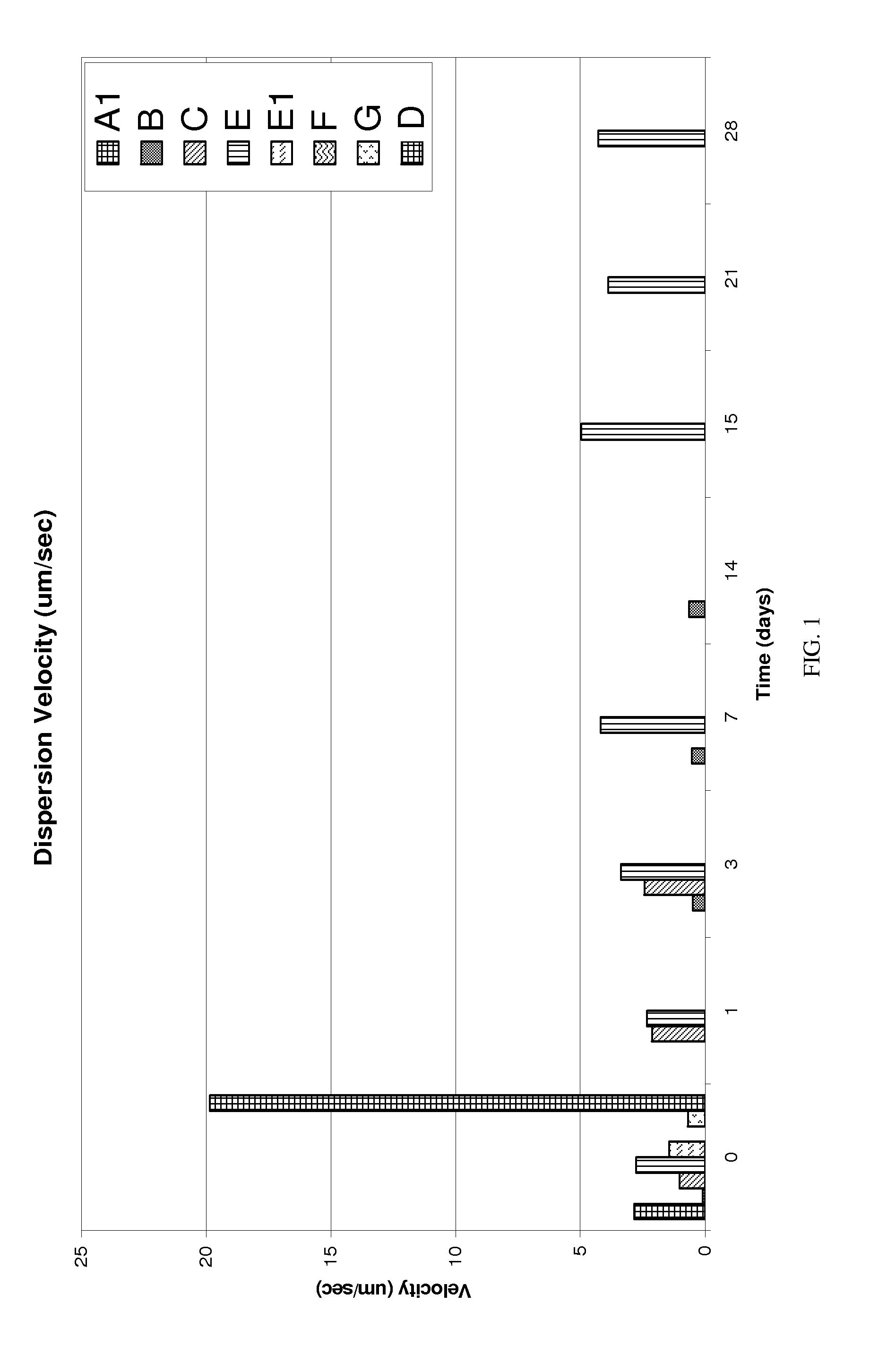 Post irradiation shelf-stable dual paste direct injectable bone cement precursor systems and methods of making same