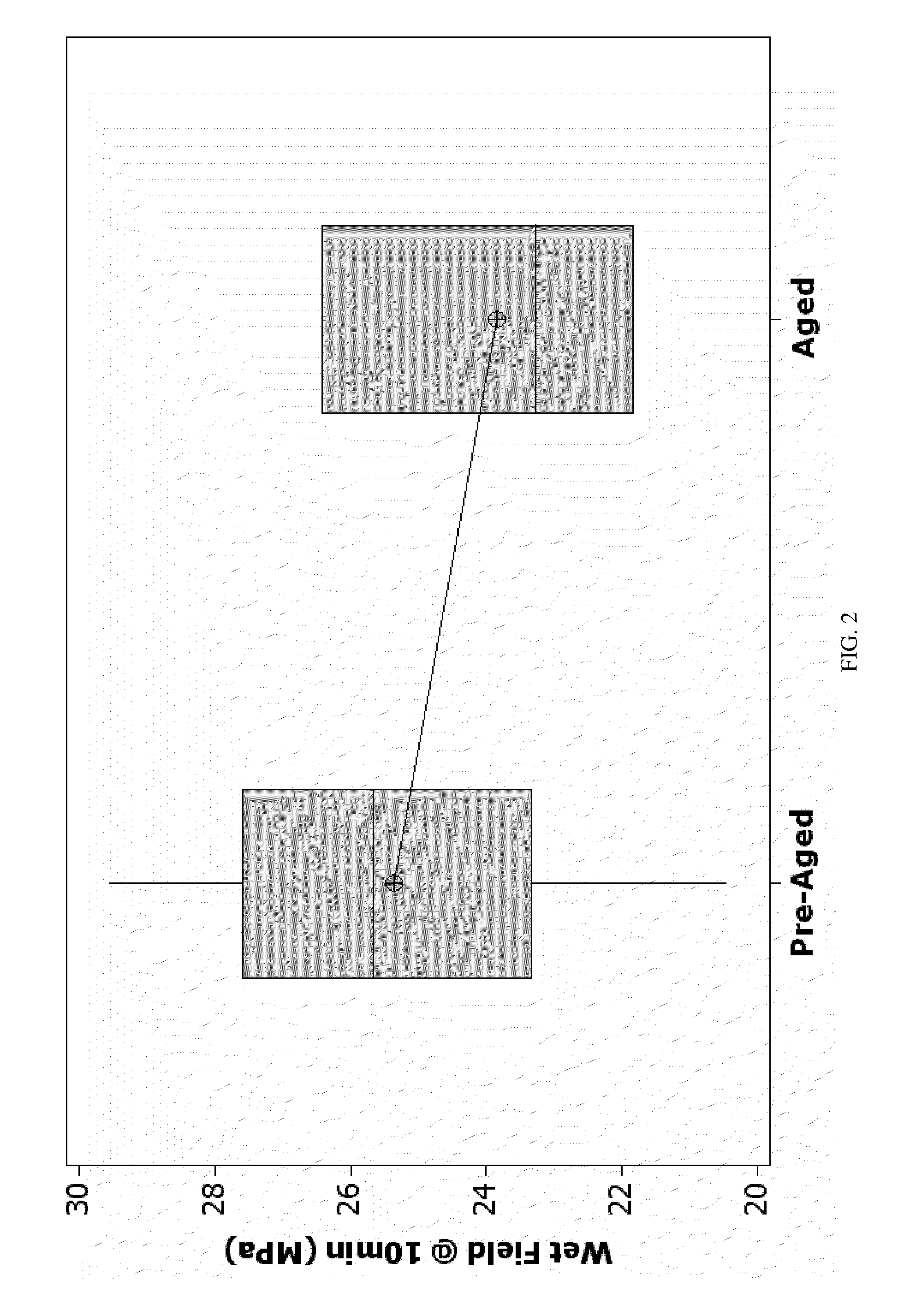 Post irradiation shelf-stable dual paste direct injectable bone cement precursor systems and methods of making same