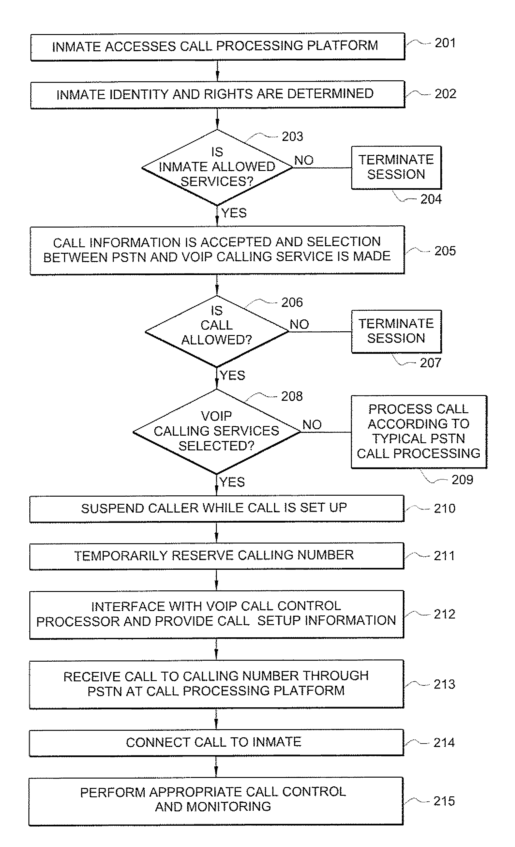 Controlled environment facility calling services using voice over internet protocol infrastructure