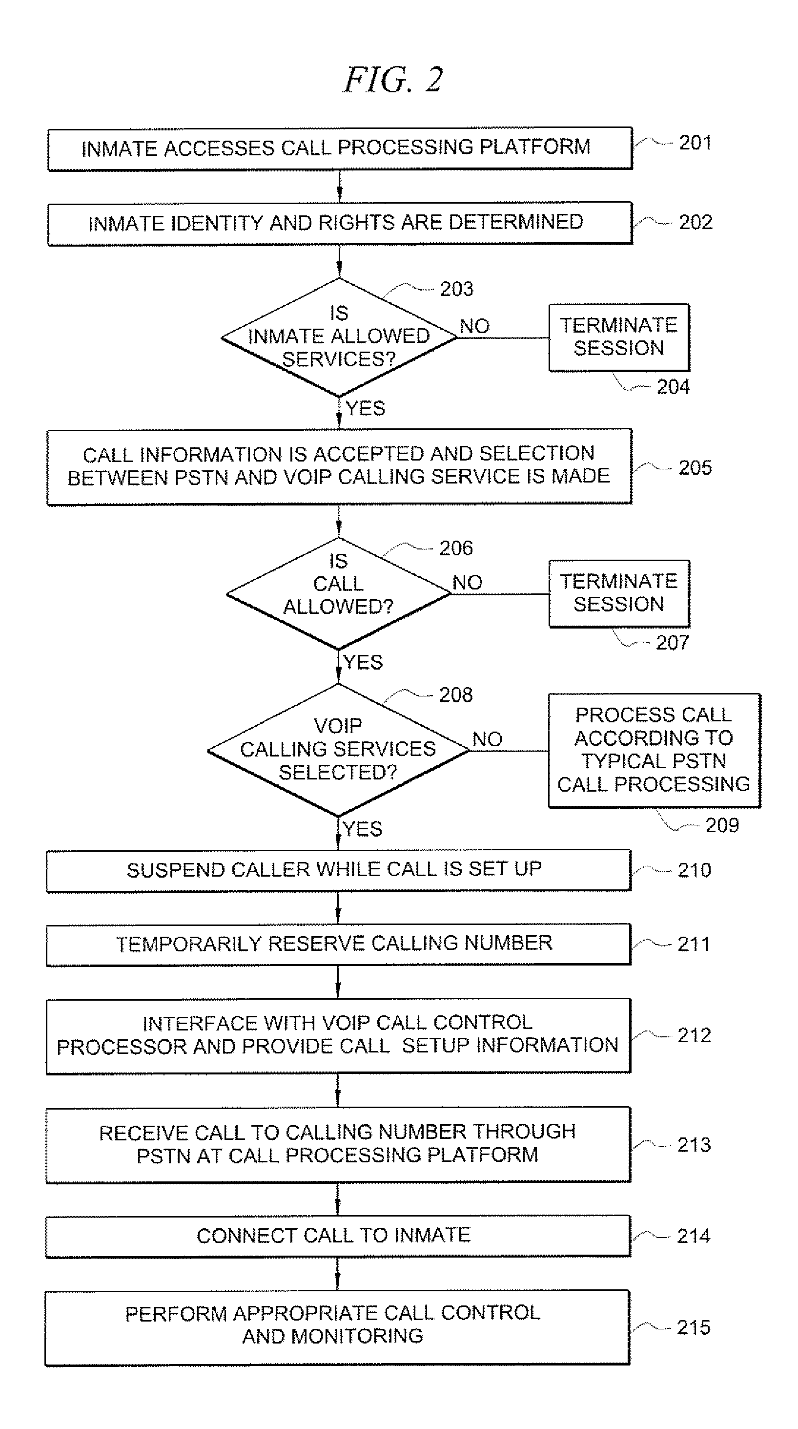 Controlled environment facility calling services using voice over internet protocol infrastructure