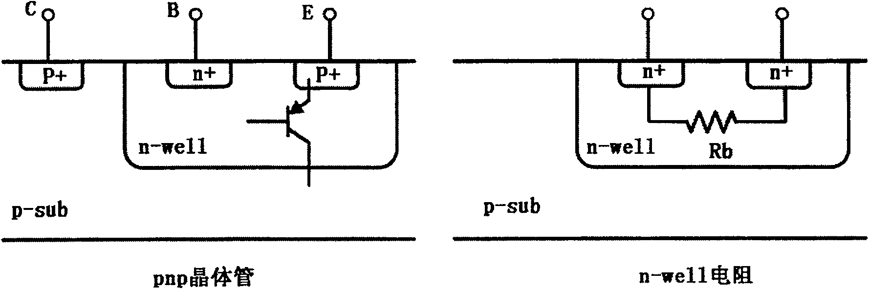 Voltage reference source adopting technique deviation compensation structure
