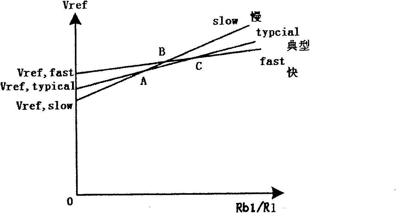 Voltage reference source adopting technique deviation compensation structure