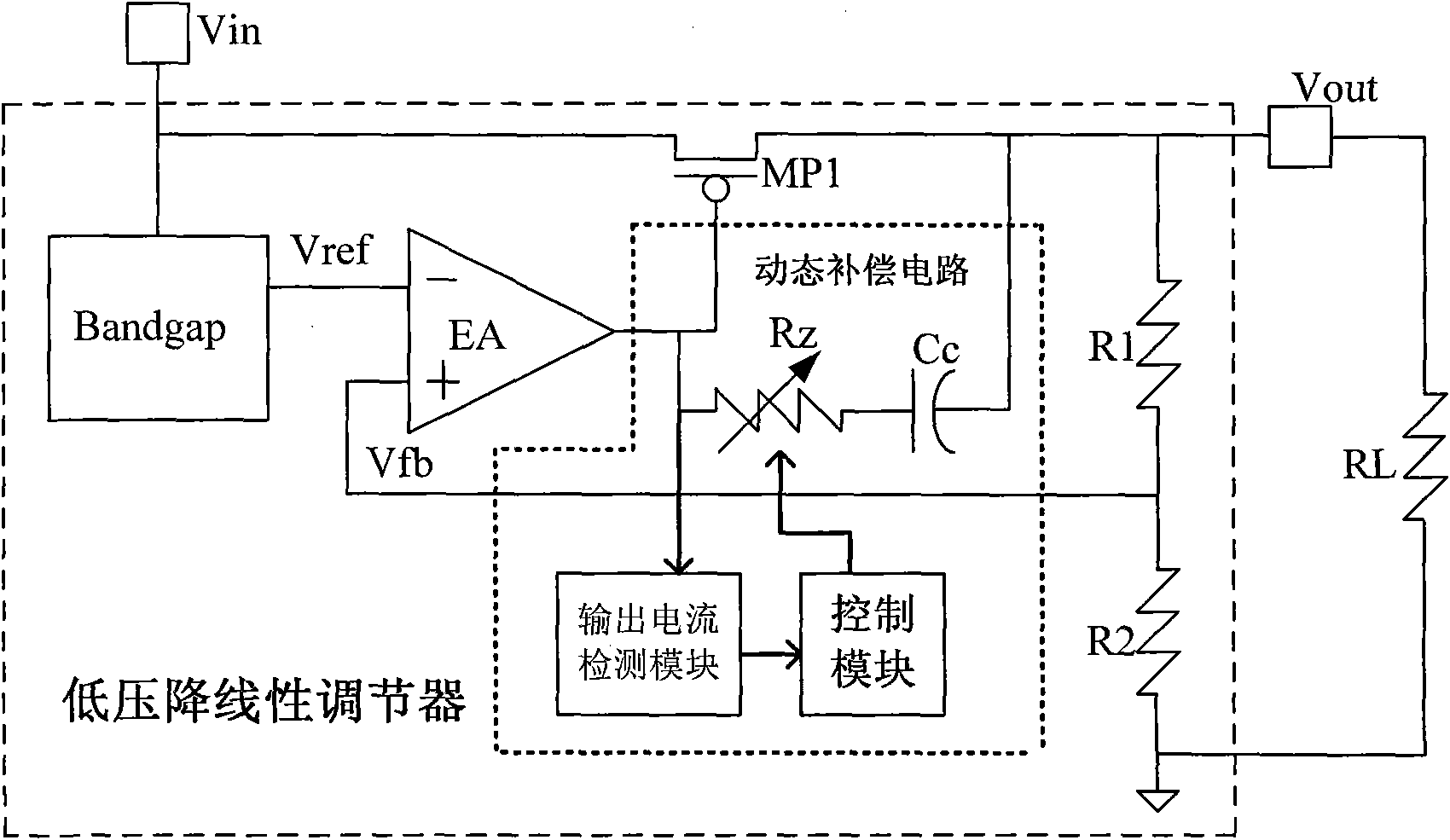 Dynamic compensation circuit with ultra-low power consumption and linear regulator with the same