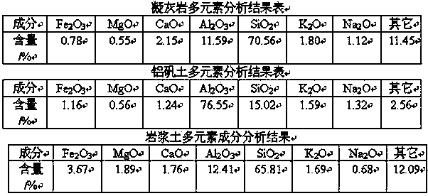 Low-density high-strength petroleum ceramsite proppant taking tuff as main raw material, and preparation method thereof