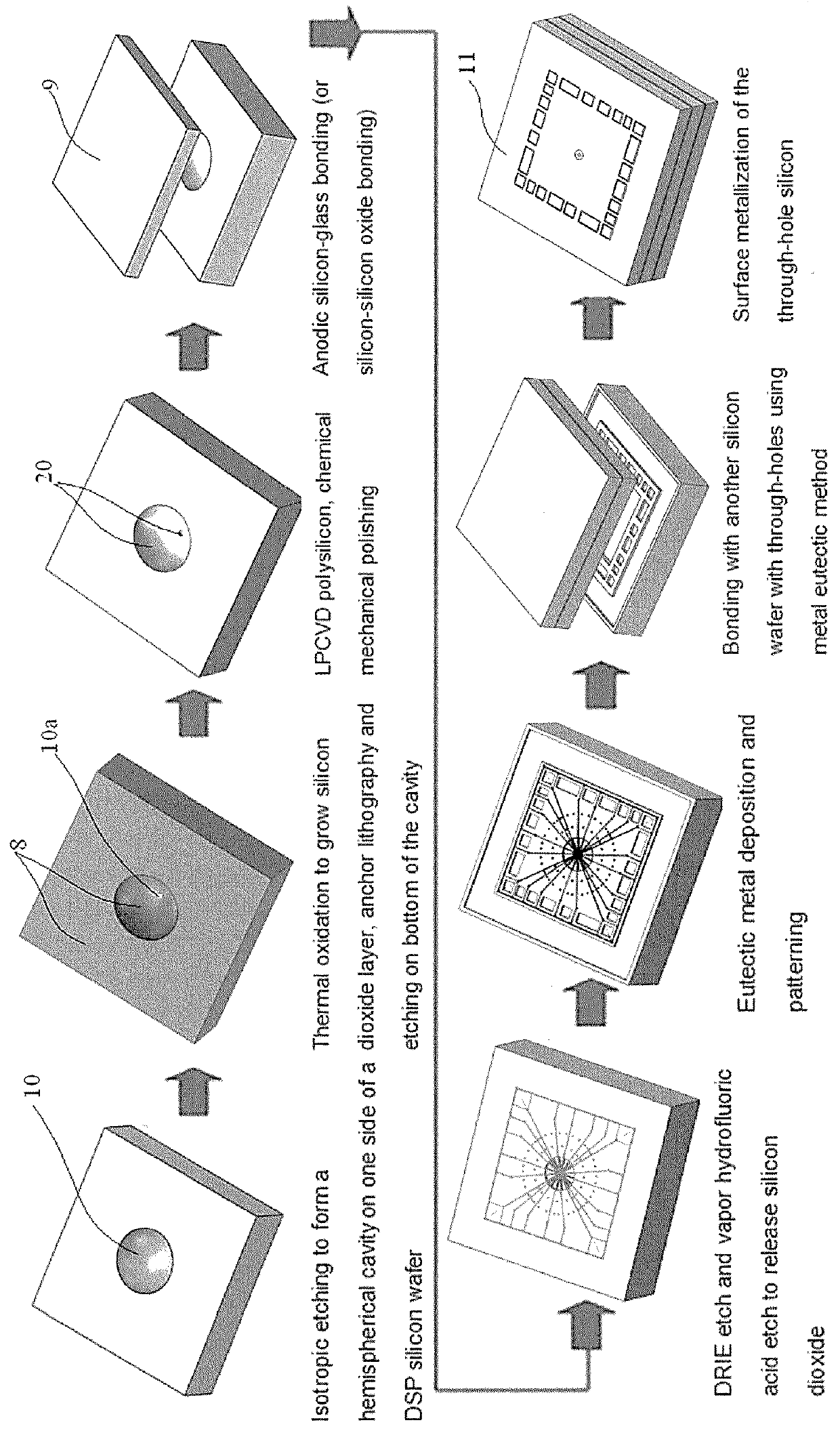 Hemispherical resonance micromechanical gyroscope and processing method thereof