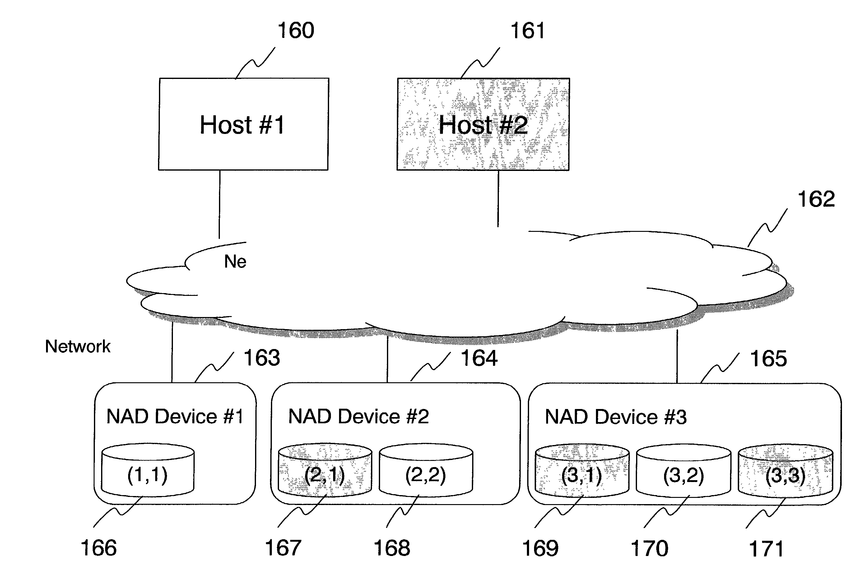 Disk system adapted to be directly attached to network