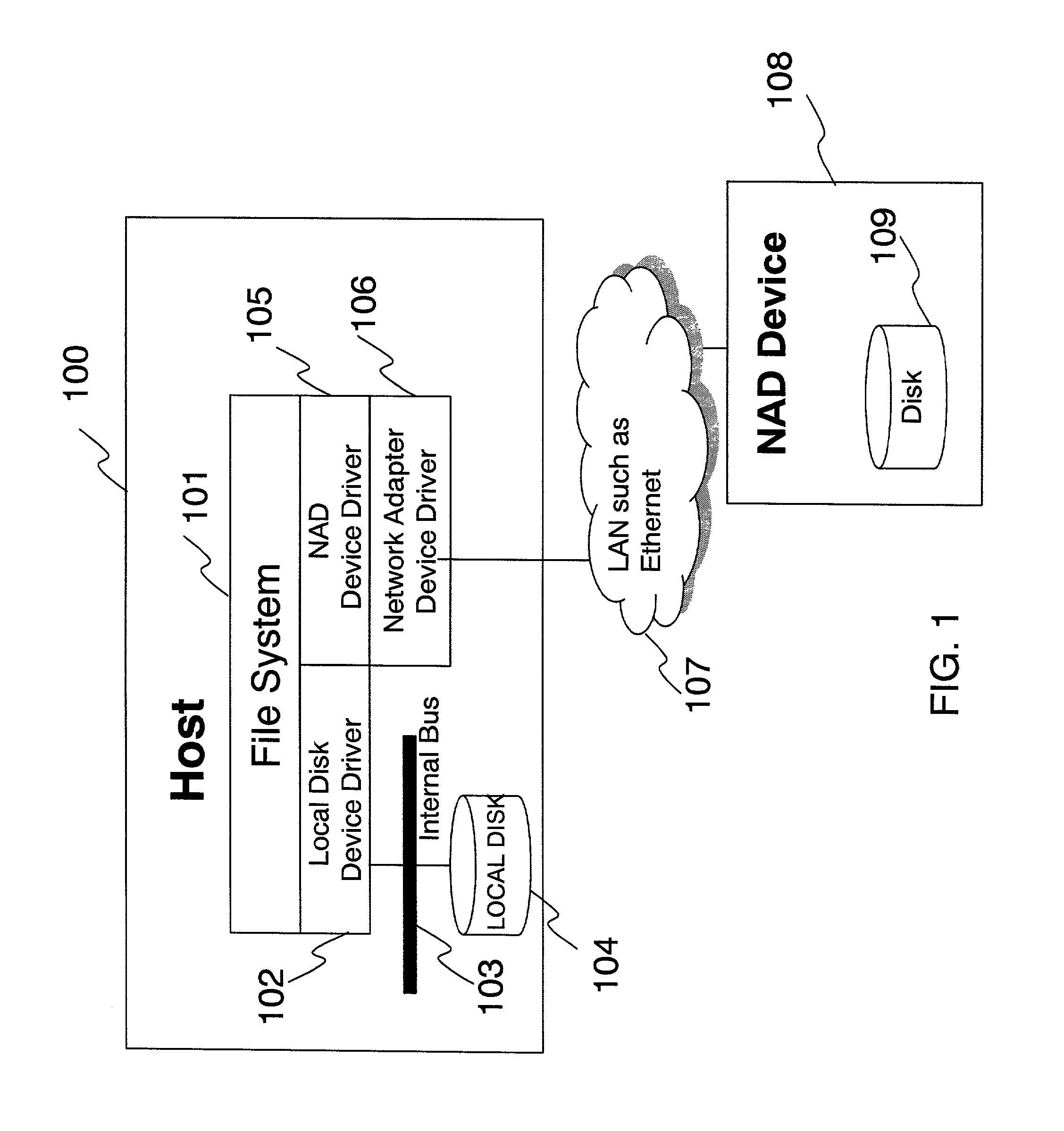 Disk system adapted to be directly attached to network