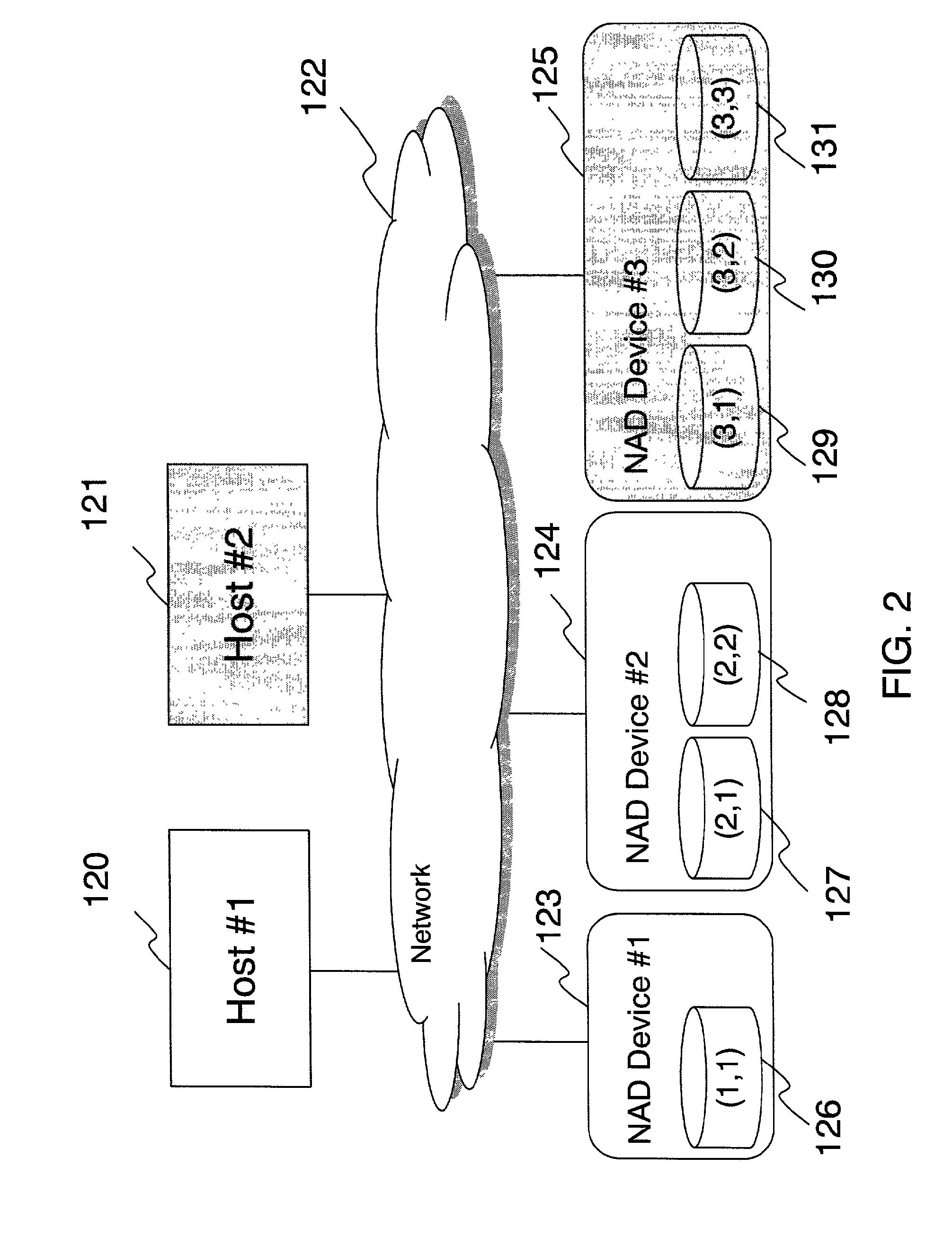 Disk system adapted to be directly attached to network