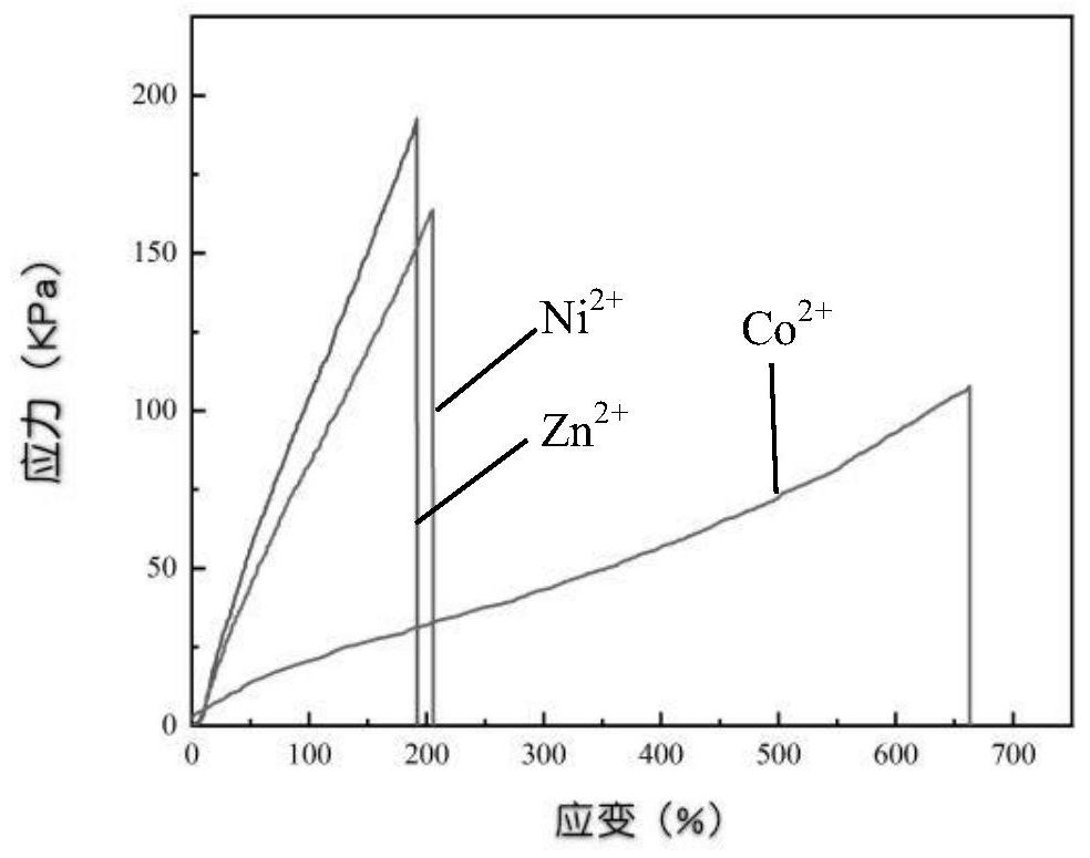 Conductive hydrogel as well as preparation method and application thereof