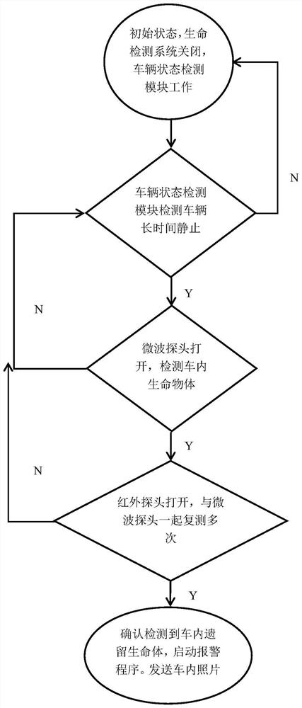 Method and system for detecting living body left in vehicle