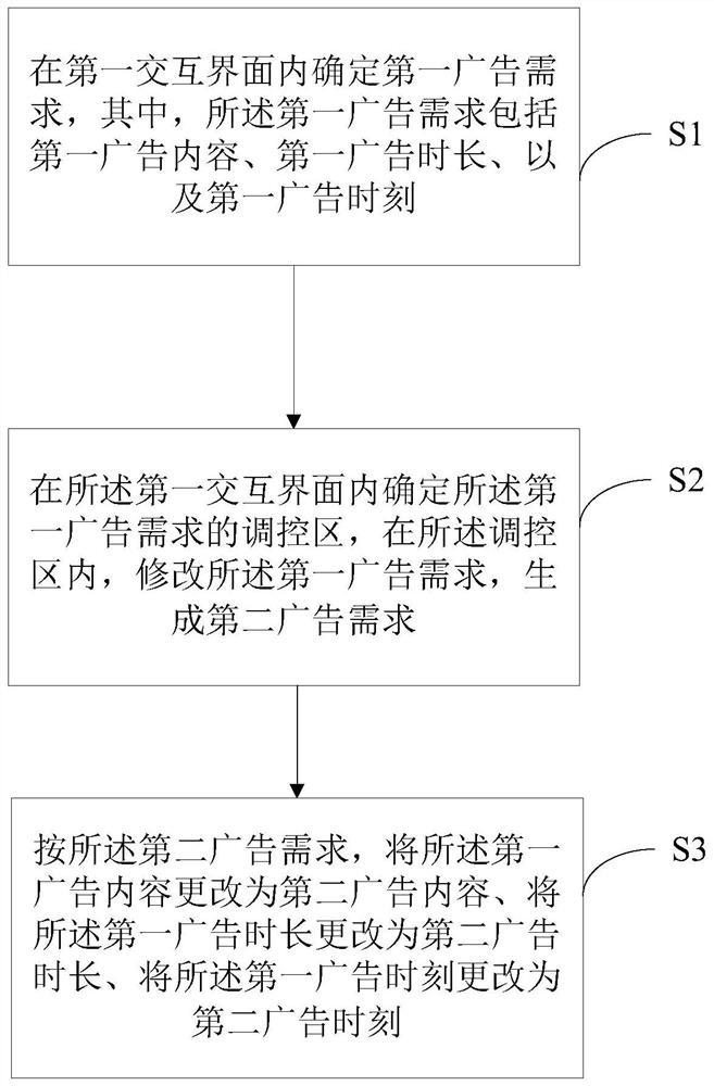 A method, device, and computer-readable storage medium for advertisement interaction control