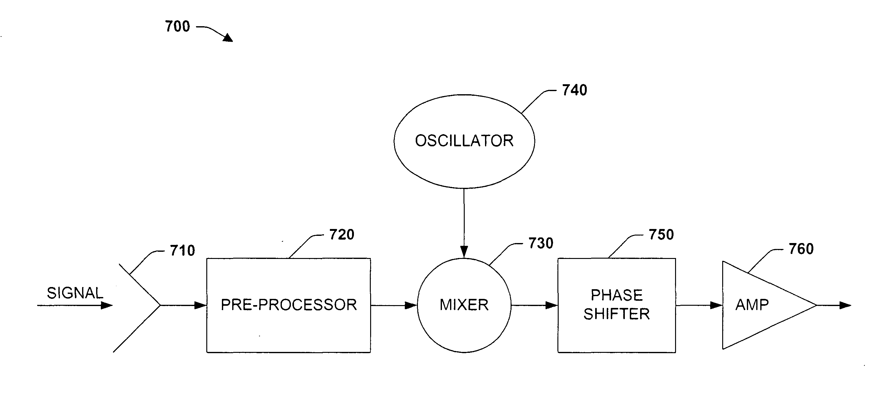 Systems and methods for low loss monolithic extremely high frequency quadra-phase shift key modulation