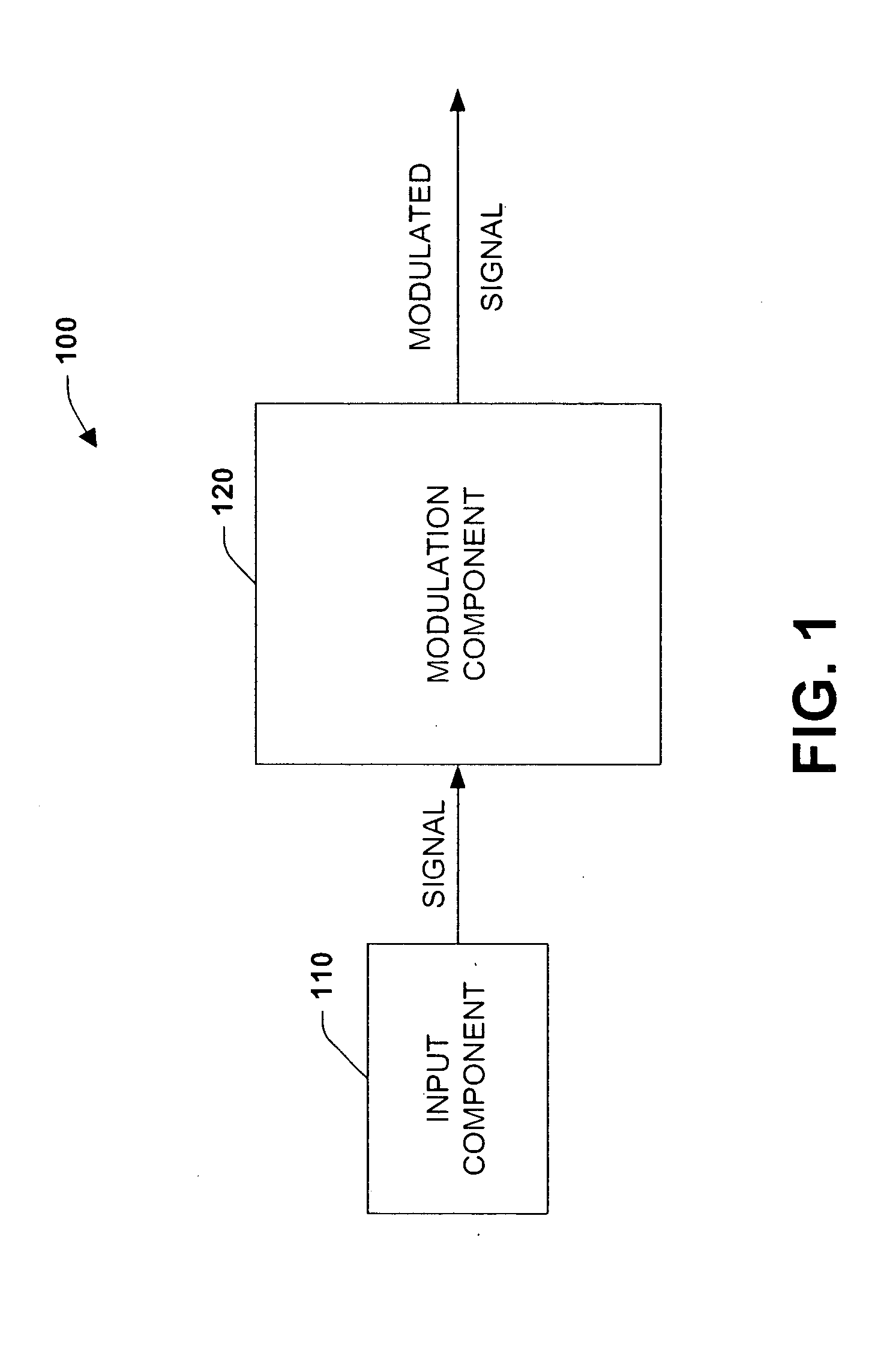 Systems and methods for low loss monolithic extremely high frequency quadra-phase shift key modulation