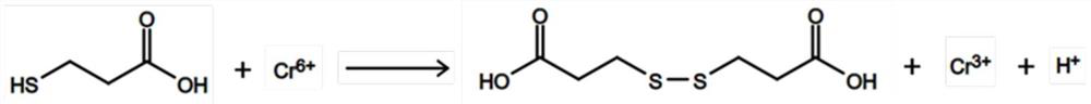 A kind of compound reducing chromium type cement grinding aid and preparation method thereof