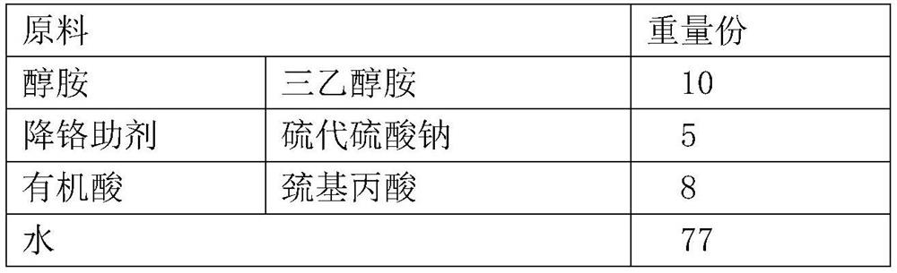 A kind of compound reducing chromium type cement grinding aid and preparation method thereof