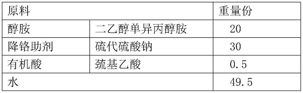 A kind of compound reducing chromium type cement grinding aid and preparation method thereof