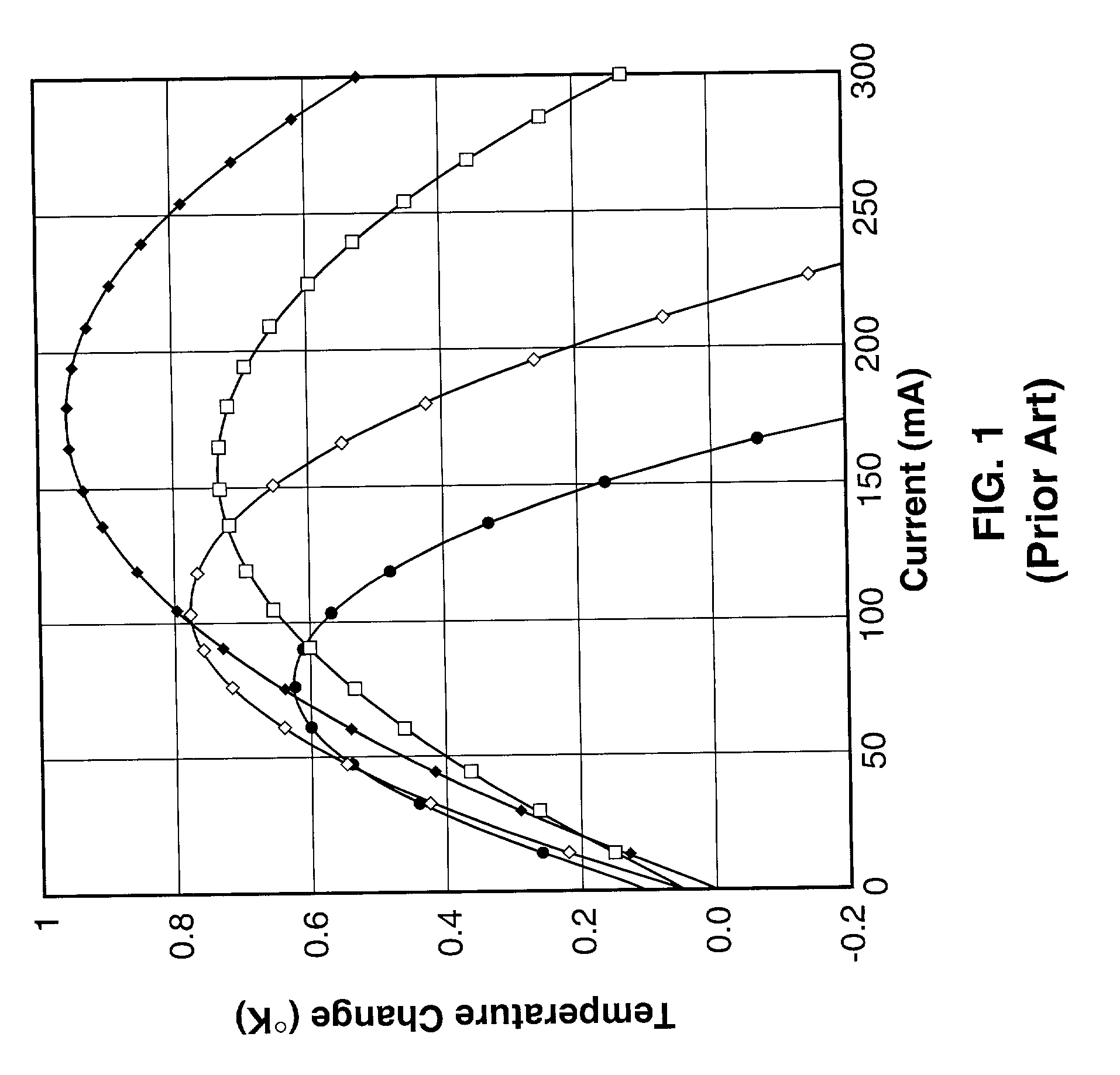 Submicron thermal imaging method and enhanced resolution (super-resolved) AC-coupled imaging for thermal inspection of integrated circuits