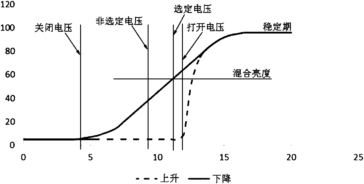 Bistable driving method for electrowetting display and related electrowetting display